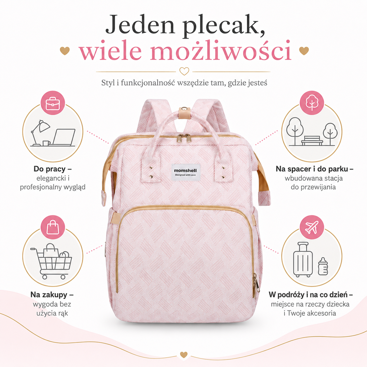 MomShell - Plecak pielęgnacyjny 3w1